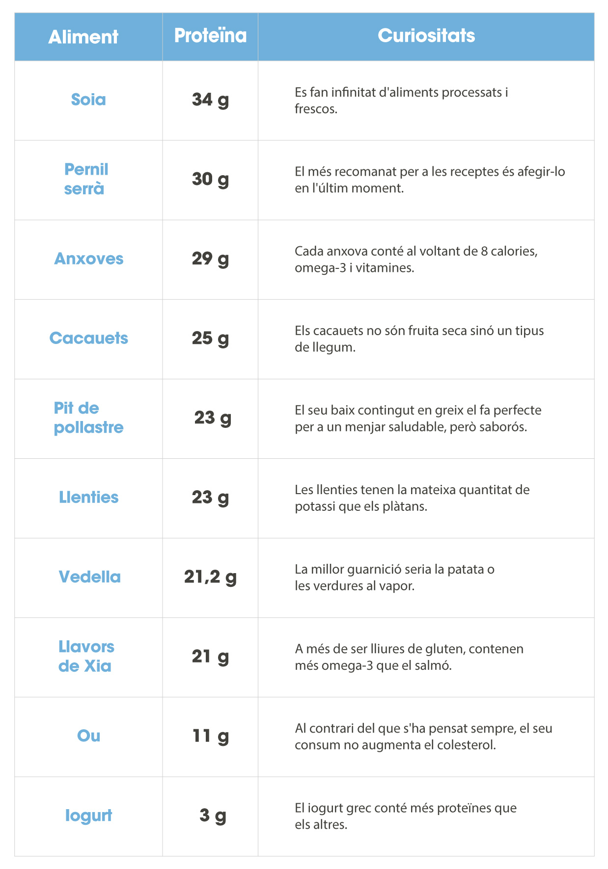 202303-proteina-aliementos-es