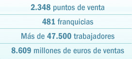 franquicias_modelo_datos1_cast Franquicias caprabo