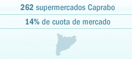 franquicias_modelo_datos2_cast supermercados caprabo
