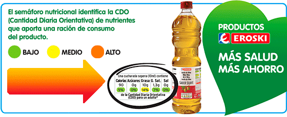 ¿Cómo funciona el semáforo nutricional?